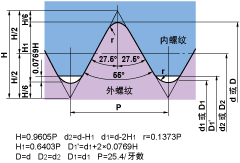 威式螺纹55°