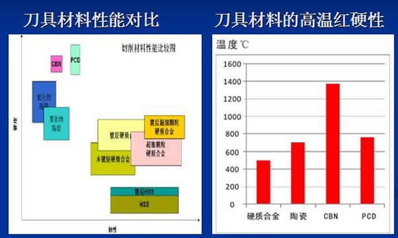 陶瓷刀片在金属切削领域中的优势及强韧性氮化硼刀具的抗冲击脆性