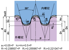 圆形DIN 405 30°