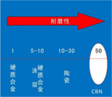 陶瓷刀片在金属切削领域中的优势及强韧性氮化硼刀具的抗冲击脆性