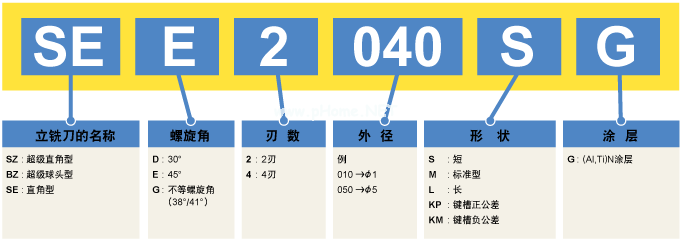 立铣刀型号