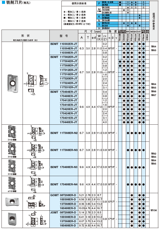 全新京瓷铣刀片GOMT13T308ER-D PR1225京瓷Kyocera数控刀片,济南特瑞数控刀具有限公司